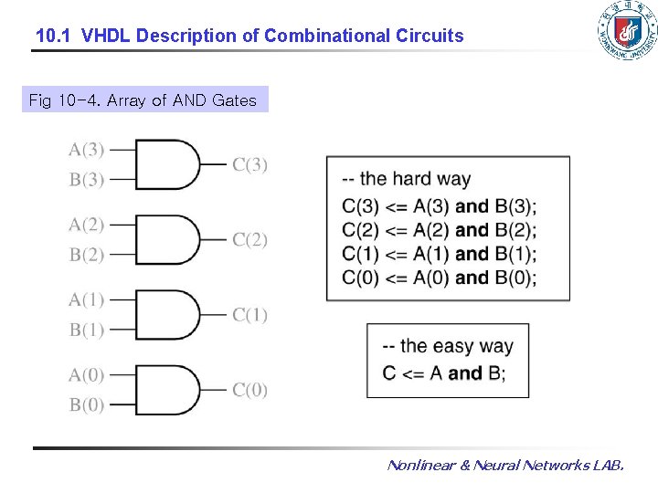 10. 1 VHDL Description of Combinational Circuits Fig 10 -4. Array of AND Gates 10. 1 VHDL Description of Combinational Circuits Fig 10 -4. Array of AND Gates