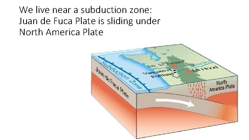 We live near a subduction zone: Juan de Fuca Plate is sliding under North