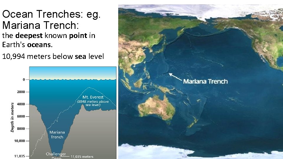 Ocean Trenches: eg. Mariana Trench: the deepest known point in Earth's oceans. 10, 994