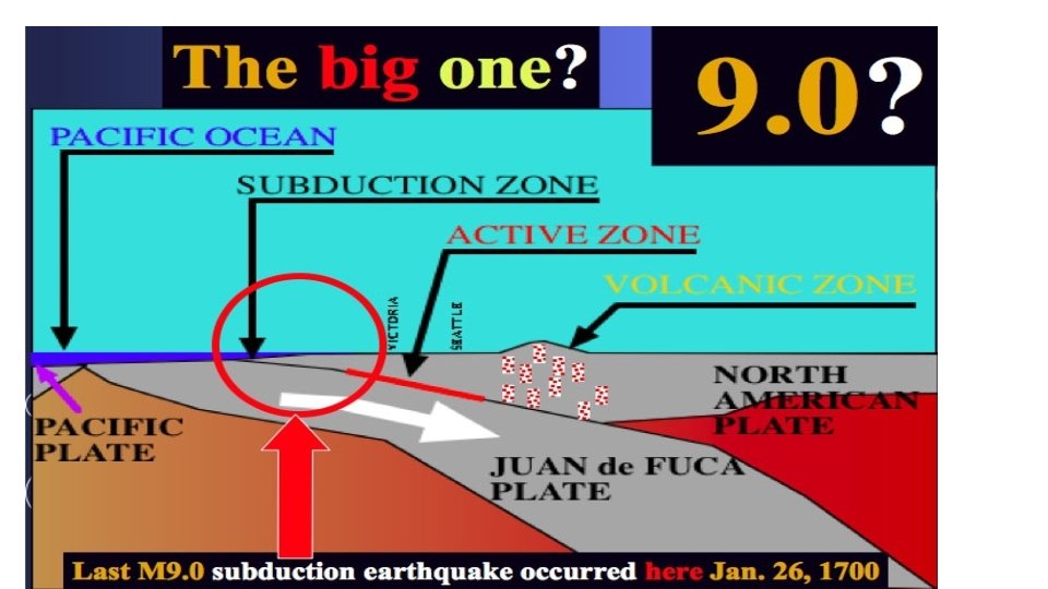 Plate Interactions Plate Boundaries Plate Boundaries Region where