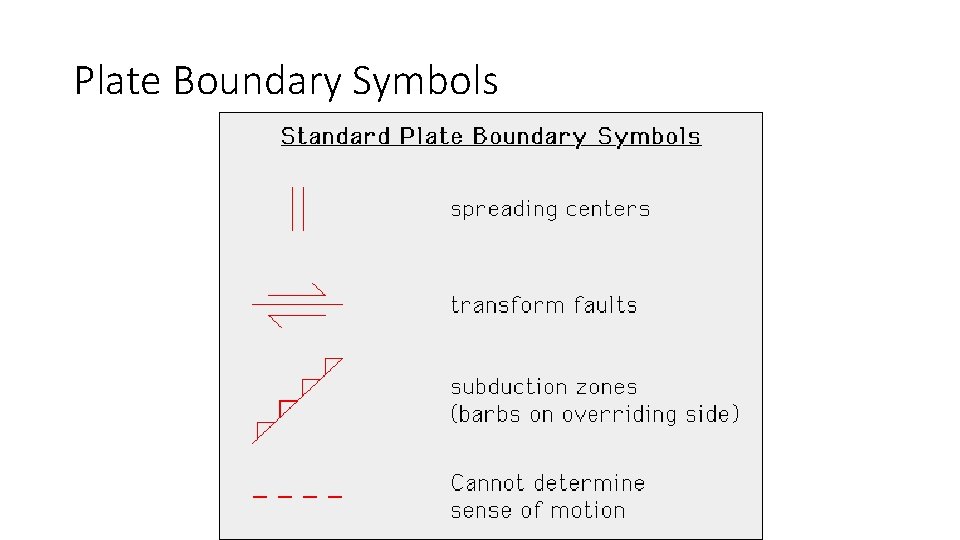 Plate Boundary Symbols 