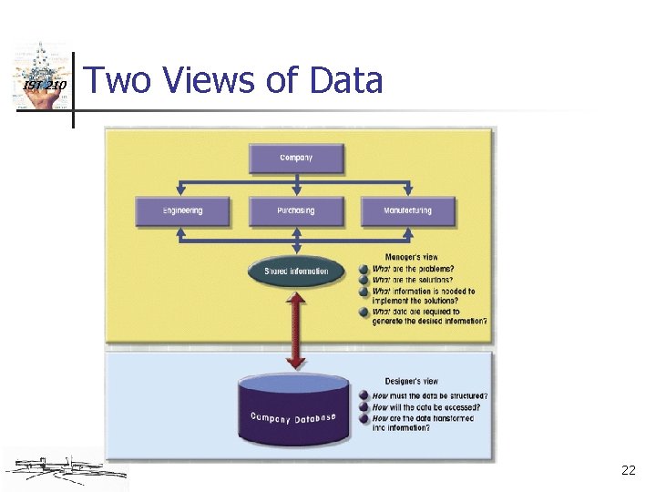 IST 210 Two Views of Data 22 