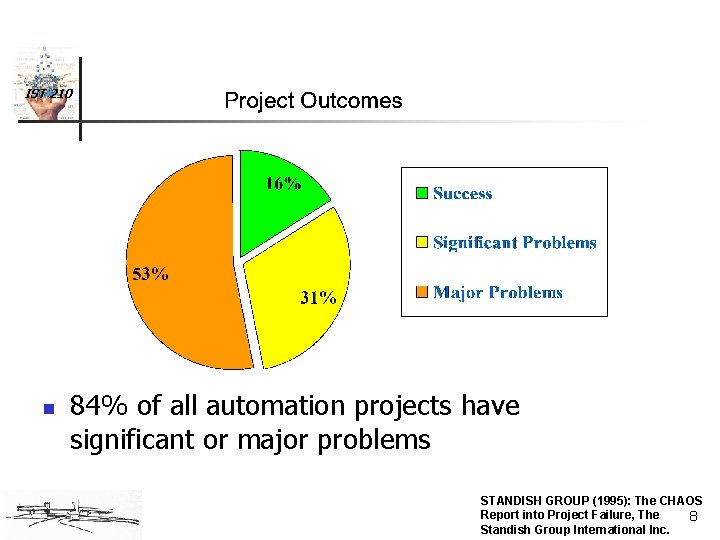 IST 210 n 84% of all automation projects have significant or major problems STANDISH