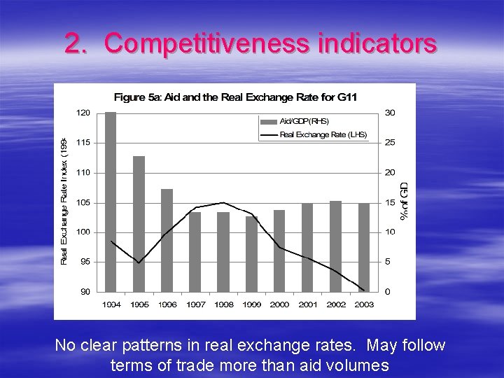 2. Competitiveness indicators No clear patterns in real exchange rates. May follow terms of