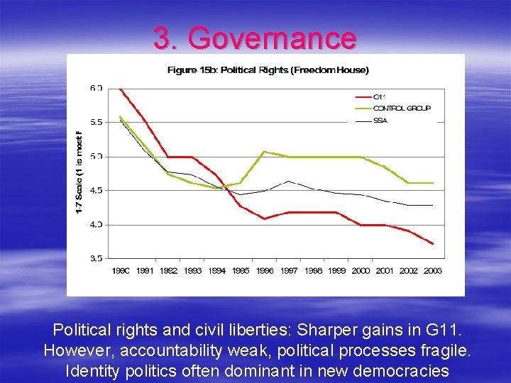 3. Governance Political rights and civil liberties: Sharper gains in G 11. However, accountability