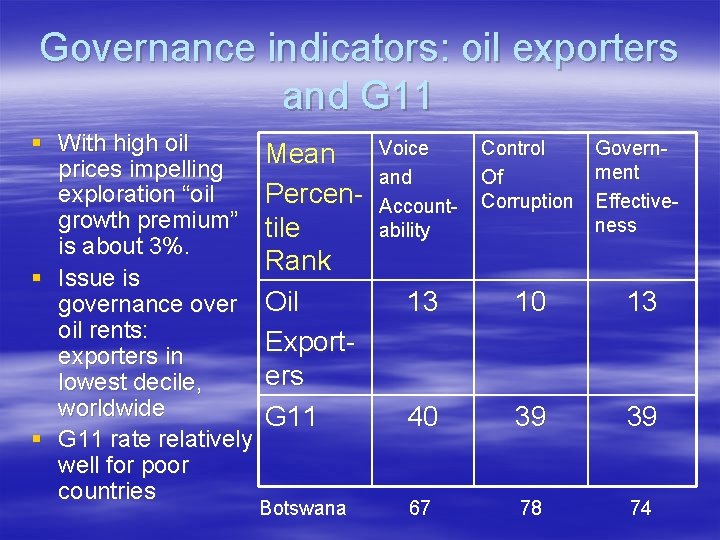 Governance indicators: oil exporters and G 11 § With high oil prices impelling exploration