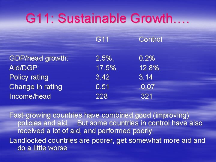 G 11: Sustainable Growth…. GDP/head growth: Aid/DGP: Policy rating Change in rating Income/head G