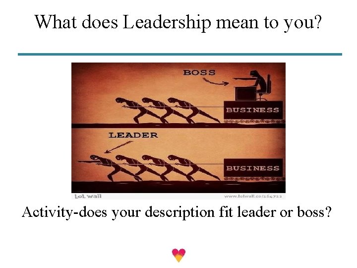 What does Leadership mean to you? Activity-does your description fit leader or boss? 