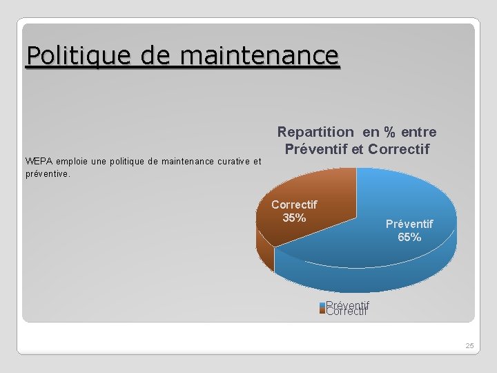 Politique de maintenance WEPA emploie une politique de maintenance curative et préventive. Repartition en