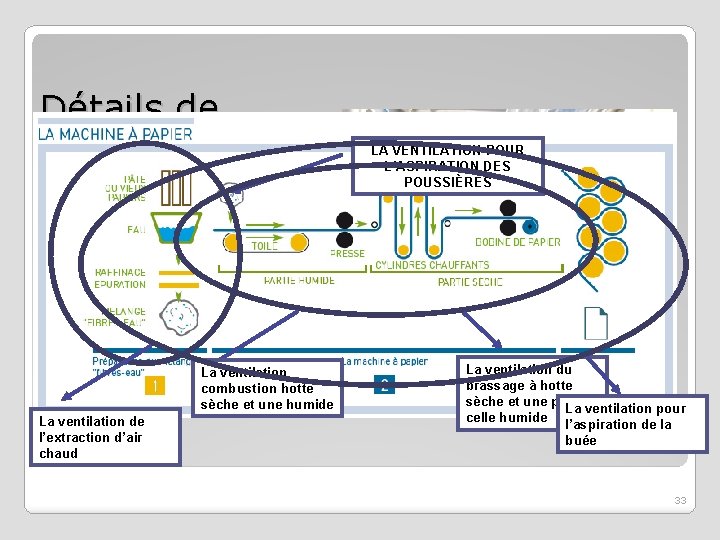 Détails de l’activité La ventilation combustion hotte sèche et une humide La ventilation de