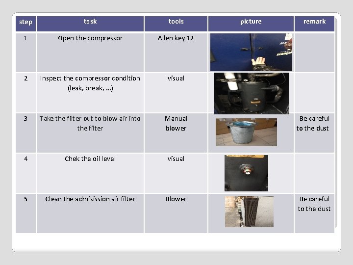 step task tools 1 Open the compressor Allen key 12 2 Inspect the compressor