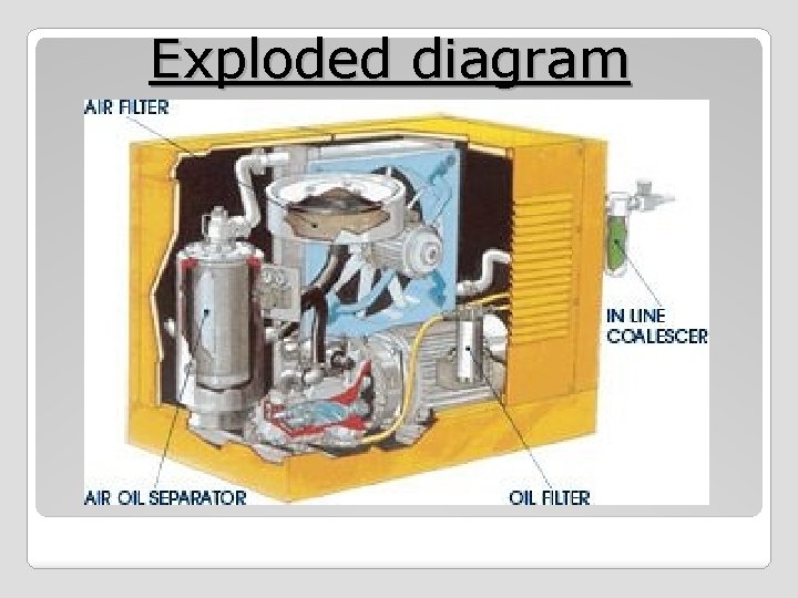 Exploded diagram 