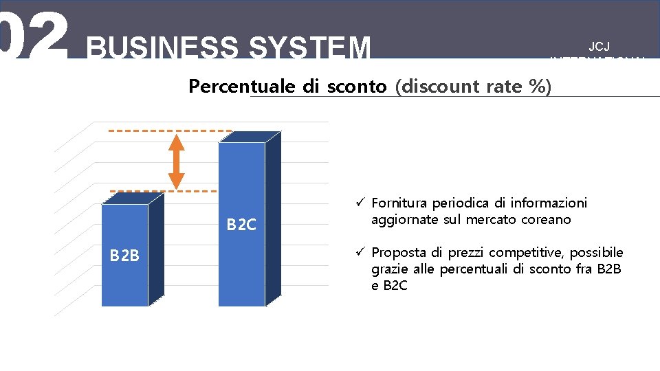 02 BUSINESS SYSTEM JCJ INTERNATIONAL Percentuale di sconto (discount rate %) B 2 C
