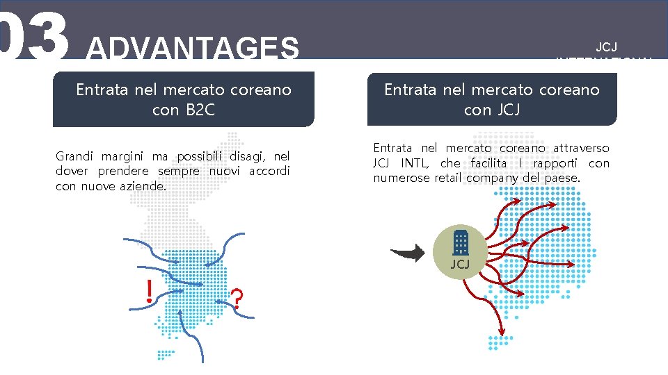 03 ADVANTAGES Entrata nel mercato coreano con B 2 C Grandi margini ma possibili