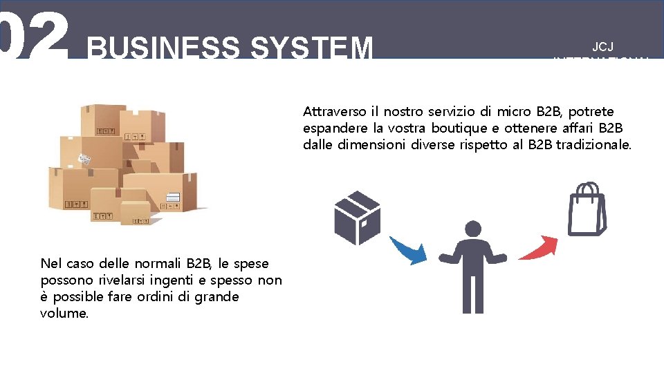 02 BUSINESS SYSTEM JCJ INTERNATIONAL Attraverso il nostro servizio di micro B 2 B,