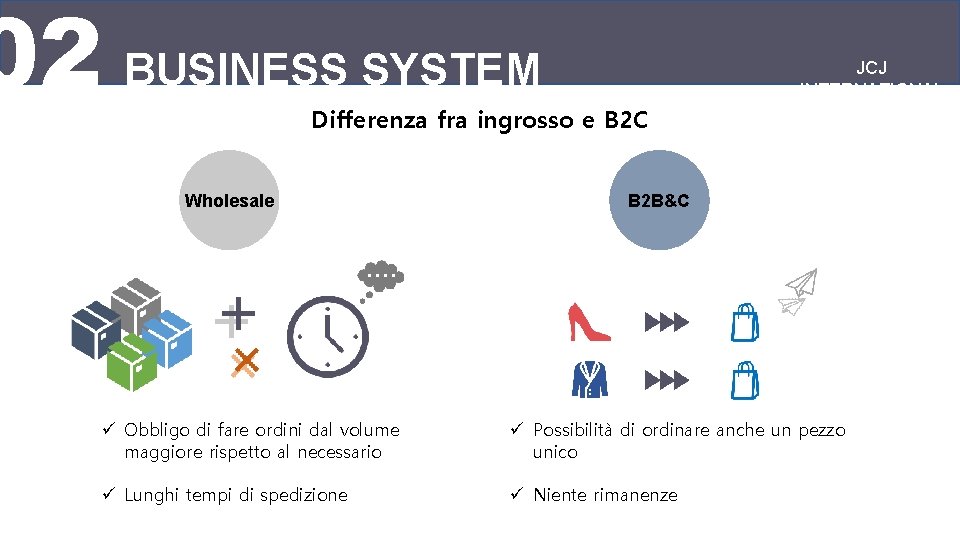 02 BUSINESS SYSTEM JCJ INTERNATIONAL Differenza fra ingrosso e B 2 C Wholesale B