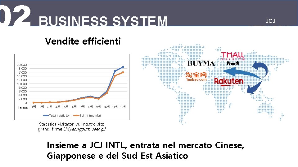 02 BUSINESS SYSTEM Vendite efficienti 20 18 16 14 12 10 8 6 4