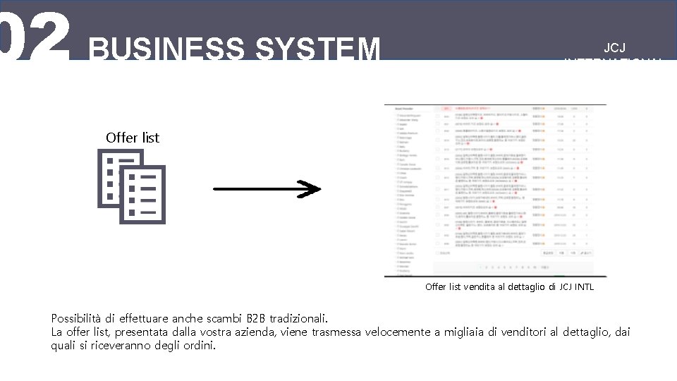 02 BUSINESS SYSTEM JCJ INTERNATIONAL Offer list vendita al dettaglio di JCJ INTL Possibilità