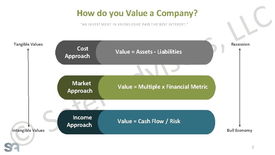 How do you Value a Company? “AN INVESTMENT IN KNOWLEDGE PAYS THE BEST INTEREST.