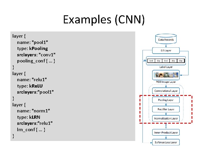 Examples (CNN) layer { name: "pool 1" type: k. Pooling srclayers: "conv 1" pooling_conf