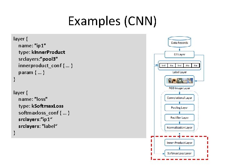 Examples (CNN) layer { name: "ip 1" type: k. Inner. Product srclayers: "pool 3"