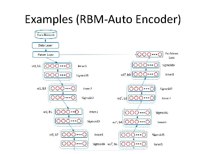 Examples (RBM-Auto Encoder) 