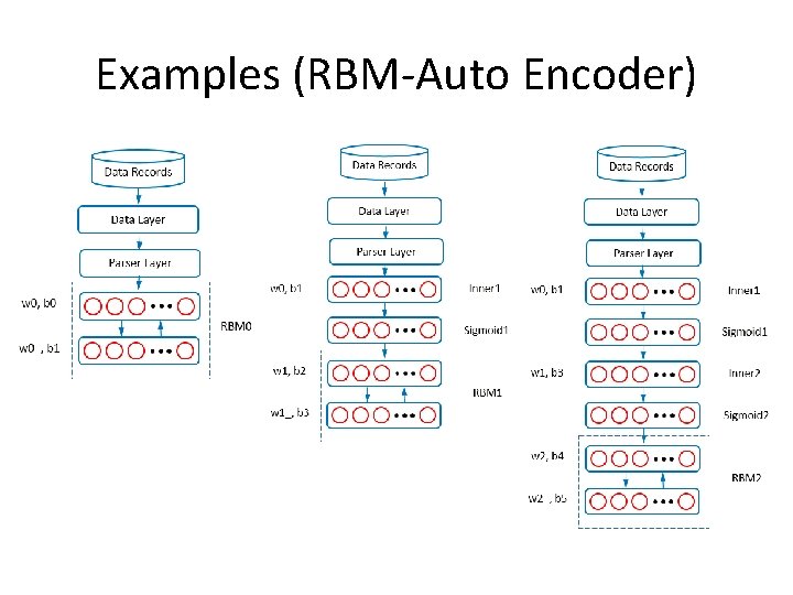 Examples (RBM-Auto Encoder) 