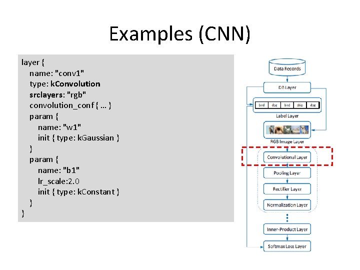 Examples (CNN) layer { name: "conv 1" type: k. Convolution srclayers: "rgb" convolution_conf {