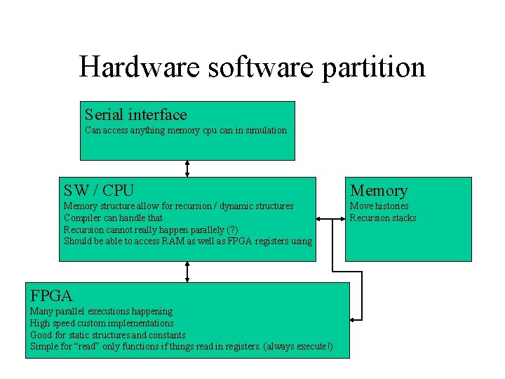 Hardware software partition Serial interface Can access anything memory cpu can in simulation SW