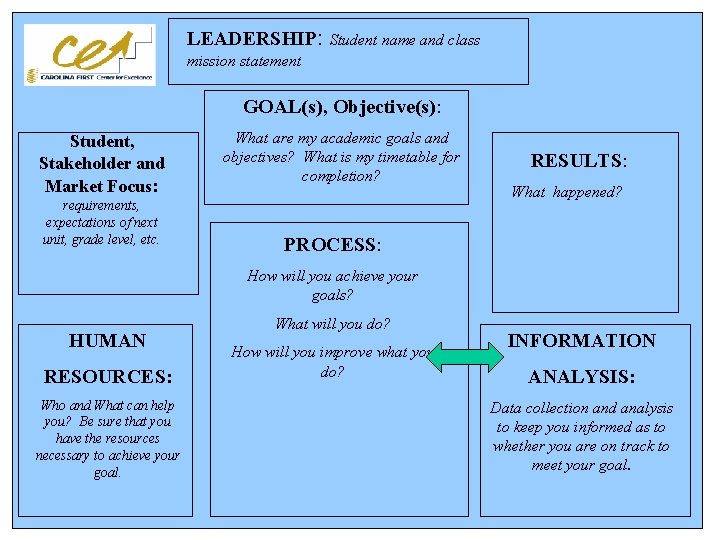 LEADERSHIP: Student name and class mission statement GOAL(s), Objective(s): Student, Stakeholder and Market Focus: