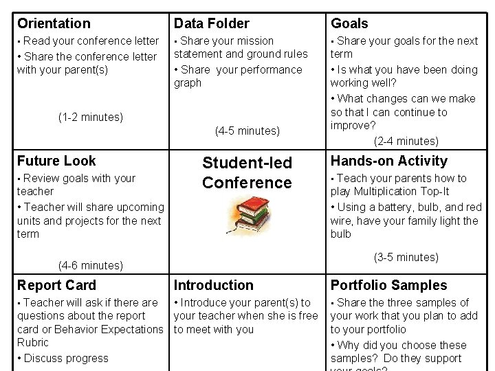 Orientation Data Folder Goals • Read your conference letter • Share your mission •