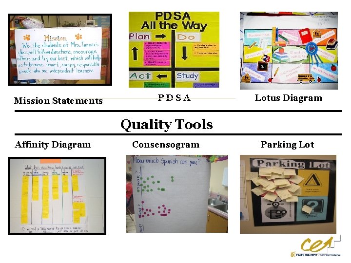 Mission Statements PDSA Lotus Diagram Quality Tools Affinity Diagram Consensogram Parking Lot 