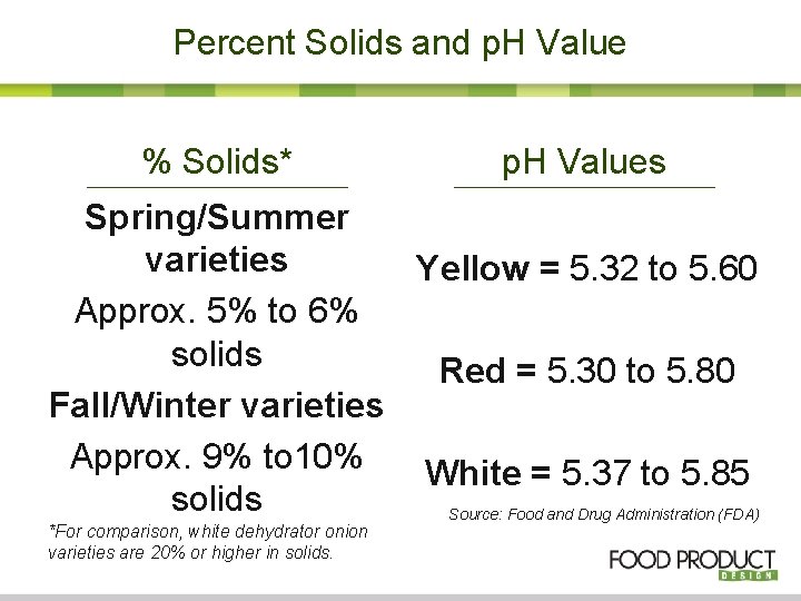 Percent Solids and p. H Value % Solids* p. H Values Spring/Summer varieties Yellow