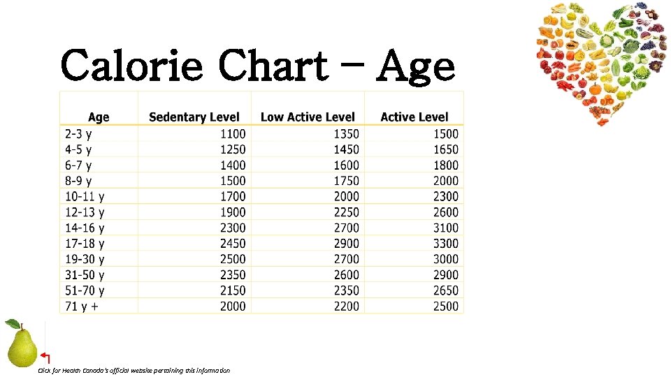 Calorie Chart – Age Click for Health Canada’s official website pertaining this information 