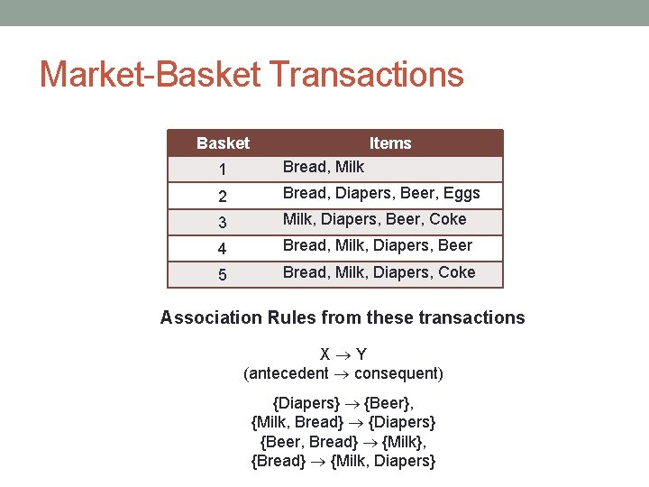 Market-Basket Transactions Basket Items 1 Bread, Milk 2 Bread, Diapers, Beer, Eggs 3 Milk,