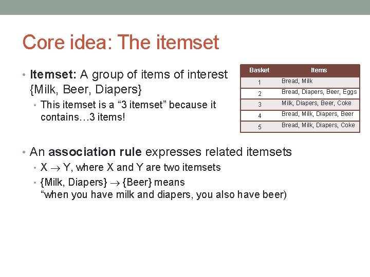 Core idea: The itemset • Itemset: A group of items of interest {Milk, Beer,