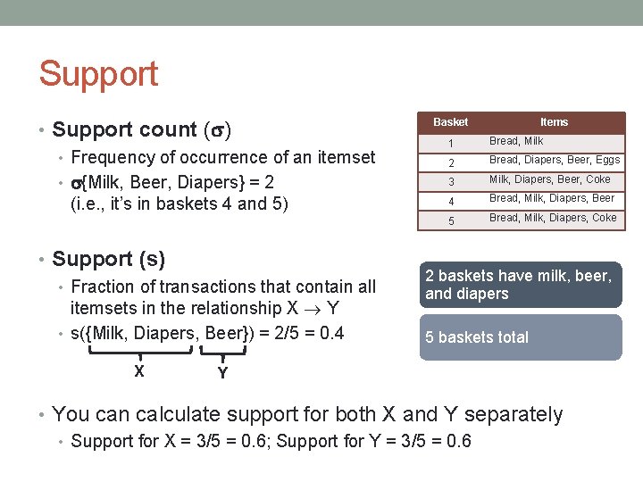 Support • Support count ( ) • Frequency of occurrence of an itemset •