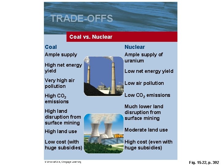 TRADE-OFFS Coal vs. Nuclear Coal Nuclear Ample supply of uranium High net energy yield