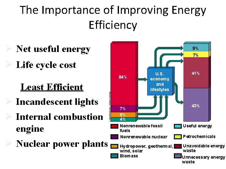 The Importance of Improving Energy Efficiency Energy Inputs System Ø Net useful energy Outputs