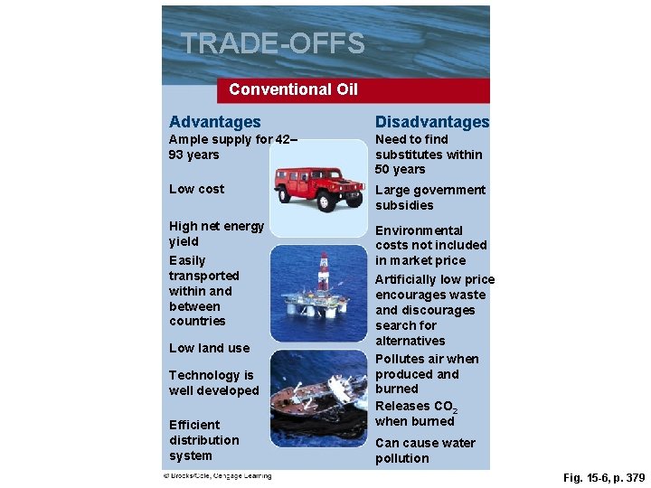 TRADE-OFFS Conventional Oil Advantages Disadvantages Ample supply for 42– 93 years Need to find