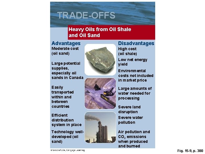 TRADE-OFFS Heavy Oils from Oil Shale and Oil Sand Advantages Disadvantages Moderate cost (oil