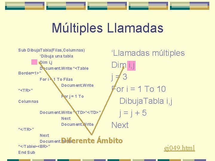 Múltiples Llamadas Sub Dibuja. Tabla(Filas, Columnas) ‘Dibuja una tabla Dim i, j Document. Write