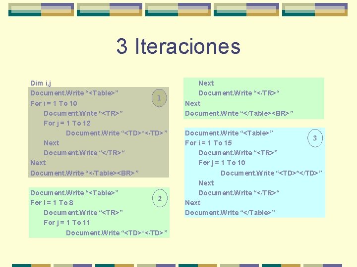 3 Iteraciones Dim i, j Document. Write “<Table>” 1 For i = 1 To