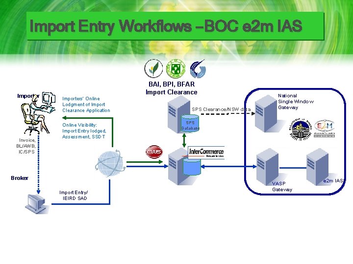 Import Entry Workflows – BOC e 2 m IAS Importer Invoice, BL/AWB, IC/SPS BAI,