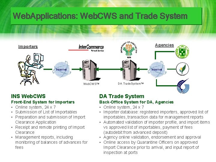 Web. Applications: Web. CWS and Trade System Agencies Importers Internet Web. CWSTM DA Trade.