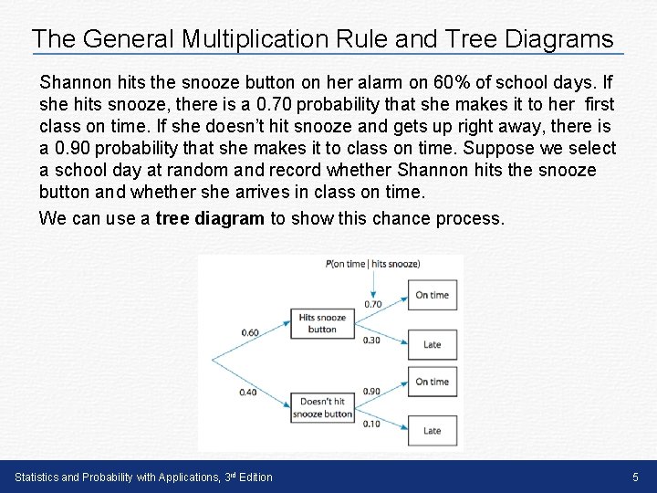 The General Multiplication Rule and Tree Diagrams Shannon hits the snooze button on her The General Multiplication Rule and Tree Diagrams Shannon hits the snooze button on her