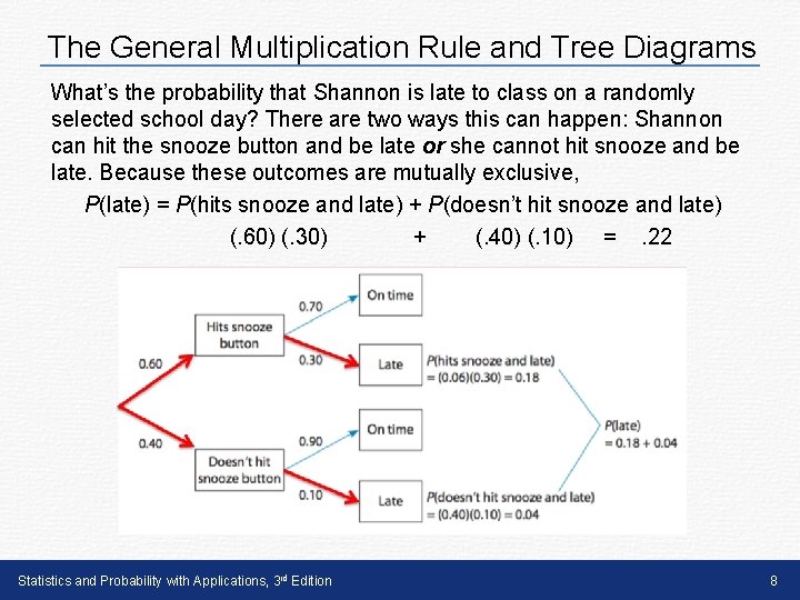 The General Multiplication Rule and Tree Diagrams What’s the probability that Shannon is late The General Multiplication Rule and Tree Diagrams What’s the probability that Shannon is late