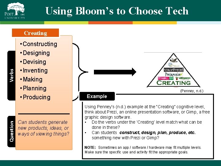 Using Bloom’s to Choose Tech Question Verbs Creating • Constructing • Designing • Devising