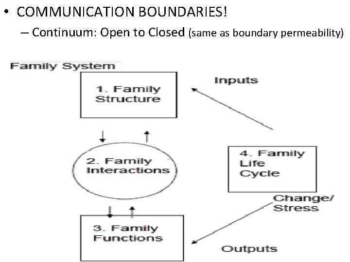  • COMMUNICATION BOUNDARIES! – Continuum: Open to Closed (same as boundary permeability) 