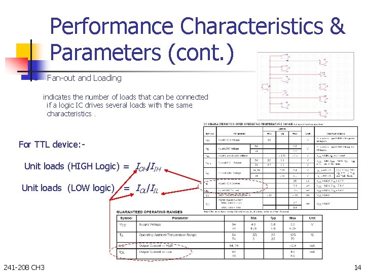 Performance Characteristics & Parameters (cont. ) Fan-out and Loading n indicates the number of